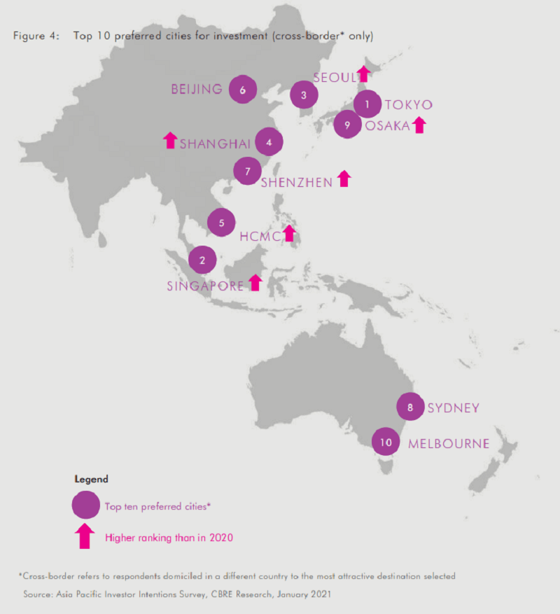 Bất động sản TPHCM lọt top 5 về thu hút đầu tư ở châu Á Thái Bình Dương