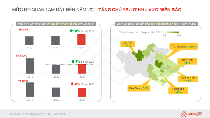 Đất nền sẽ tạo sóng trong năm 2022? 